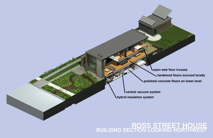 Ross Street House