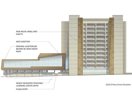 Mascaro Center for Sustainable Innovation