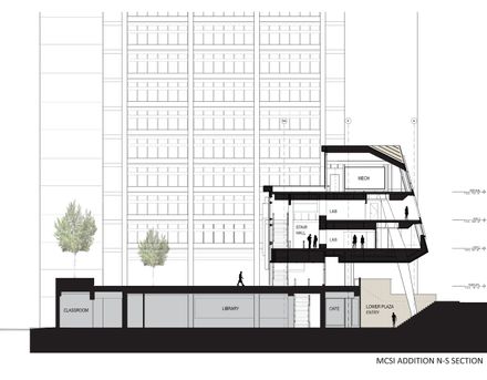 Mascaro Center for Sustainable Innovation