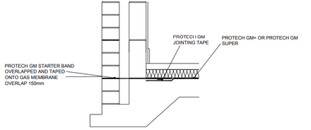 Proctor Group Protech Gm Super