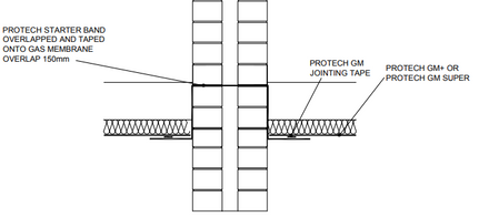 Proctor Group Protech Gm Super