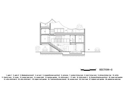 Flying House