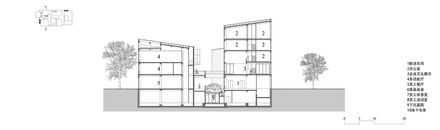 Beijing Yangyang Group Headquarters