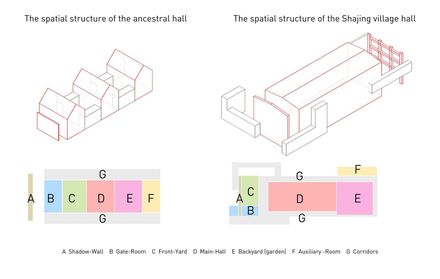 Shajing Village Hall-Rejuvenation of Power Plant
