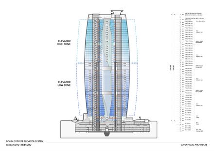 Leeza SOHO