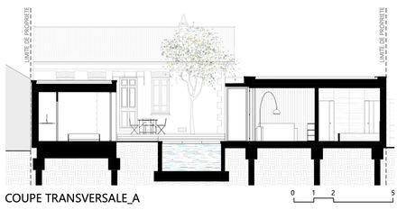 House M