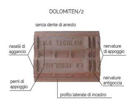 Tegolaia Concrete Tiles