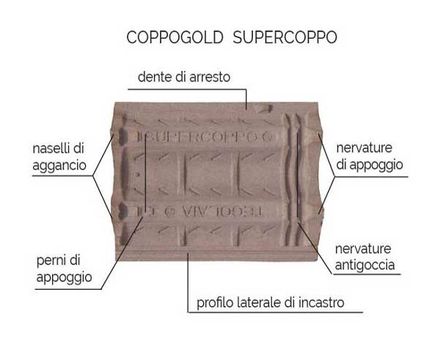 Tegolaia Concrete Tiles