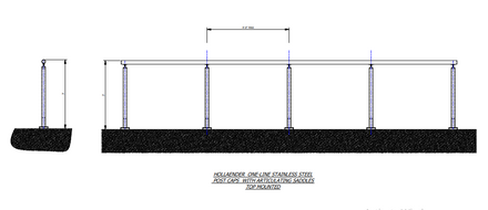 Hollaender Ss Post And Wall Mounted Handrail Railings