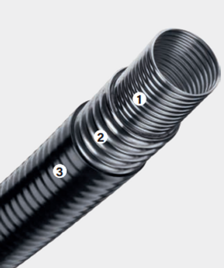 Brugg Pipes Flexwell Safety Pipe (FSP)