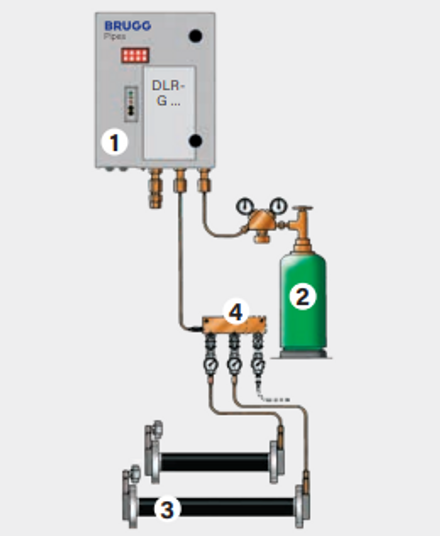 Brugg Pipes Flexwell Safety Pipe (FSP)