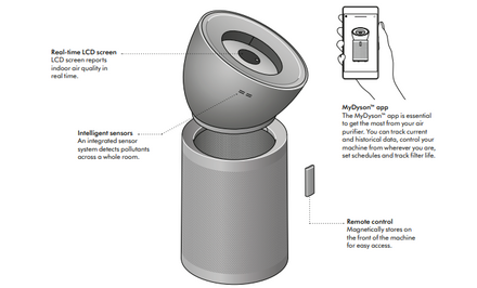 Dyson  Purifier Big+Quiet