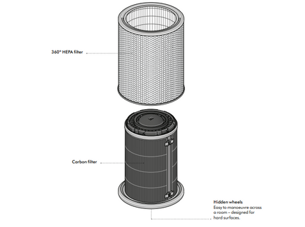 Dyson  Purifier Big+Quiet