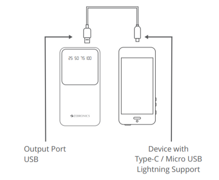 Zebronics Zeb MB20000R8 Power Bank