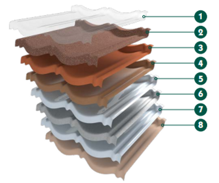 Metrotile Romana Roof Tiles
