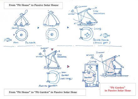 Pit Garden In Passive House
