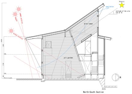 Pit Garden In Passive House