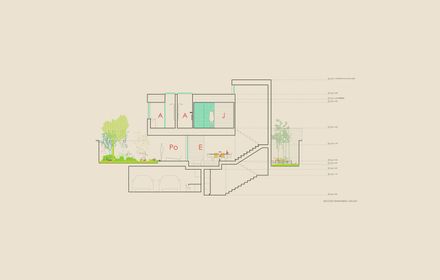 MG Houses