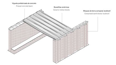 Sueños con Fiber - Timber, Earth - Concrete