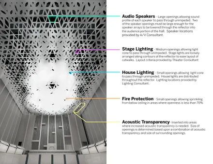 Theatroacoustic System At University Of Lowa Voxman Music Building