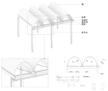 KOKO Market by CPI