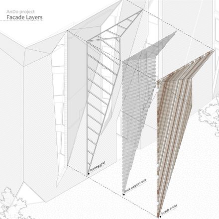 AnDo Residential Building
