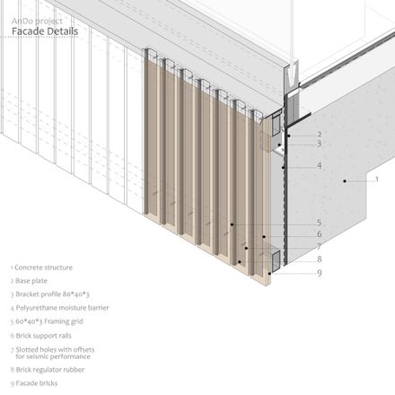 AnDo Residential Building