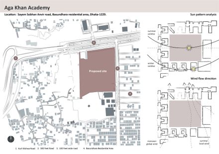 Aga Khan Academy