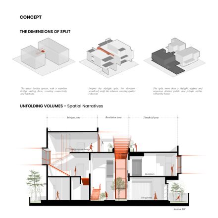 The Split House