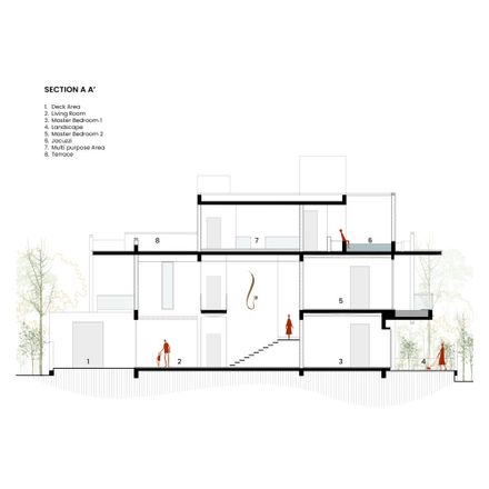 The Split House