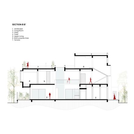The Split House