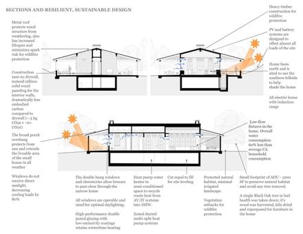Rural Reimagined House