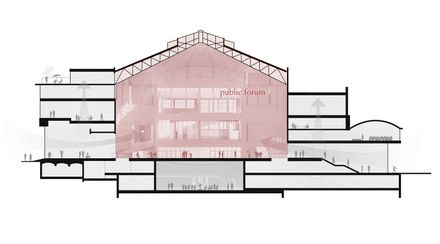 Wintercircus Technological and Cultural Hub