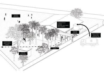 A Sustainable School Brazil