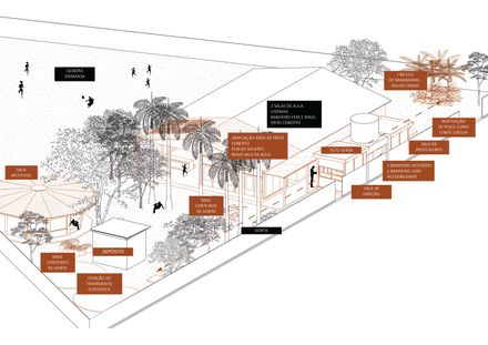 A Sustainable School Brazil