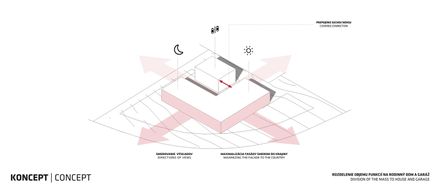 Rdom 2 House