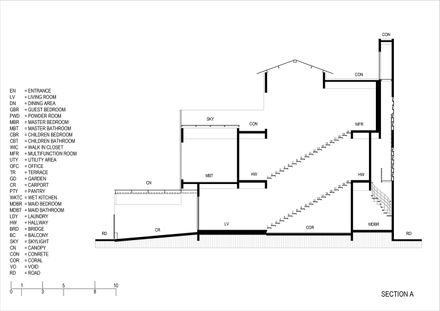 DK.52 House / Studio Avana