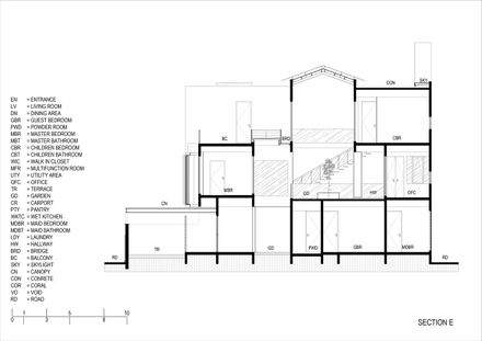 DK.52 House / Studio Avana