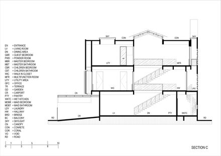 DK.52 House / Studio Avana