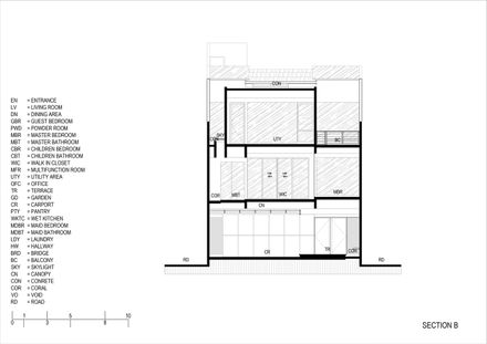 DK.52 House / Studio Avana
