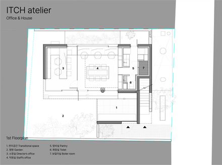 ITCH atelier