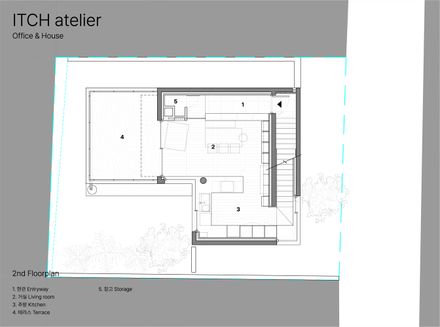 ITCH atelier