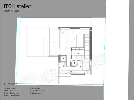 ITCH atelier