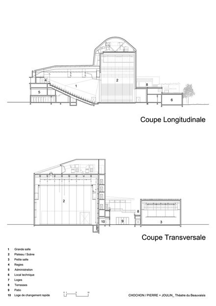 Regional Theater Of Beauvaisis