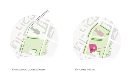 Regional Theater Of Beauvaisis