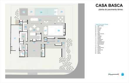 Basca House