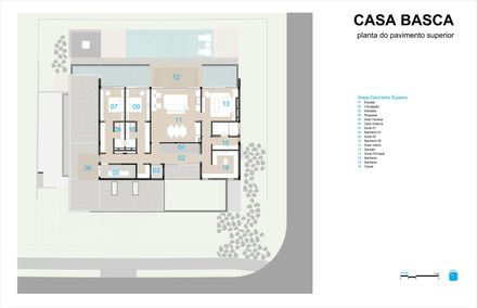 Basca House