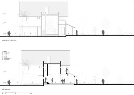 Touch House