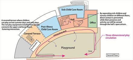 Kids Land Miyabino