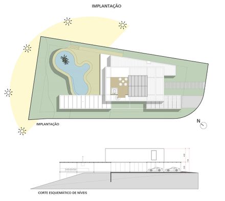 RMG Residence